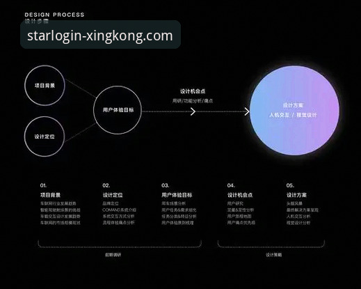 星空官网安卓版安全吗 星空官网安卓版安全吗?专业分析v2.2.0版本的安全机制与用户体验详解