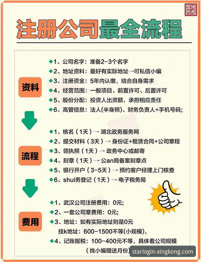 星空官网注册教程 星空官网注册教程:5个关键步骤确保账户安全与便捷体验